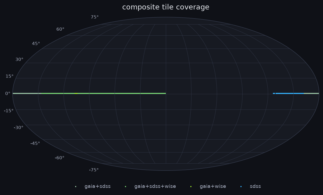 composite tile coverage