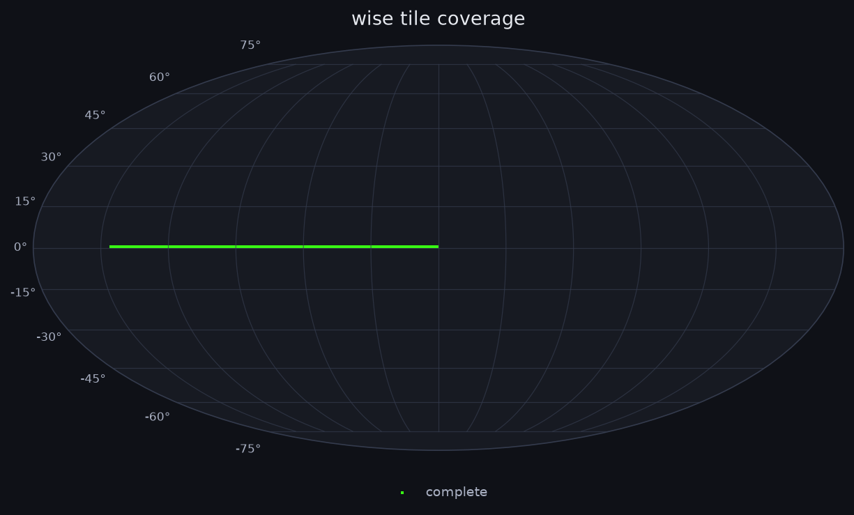 wise tile coverage